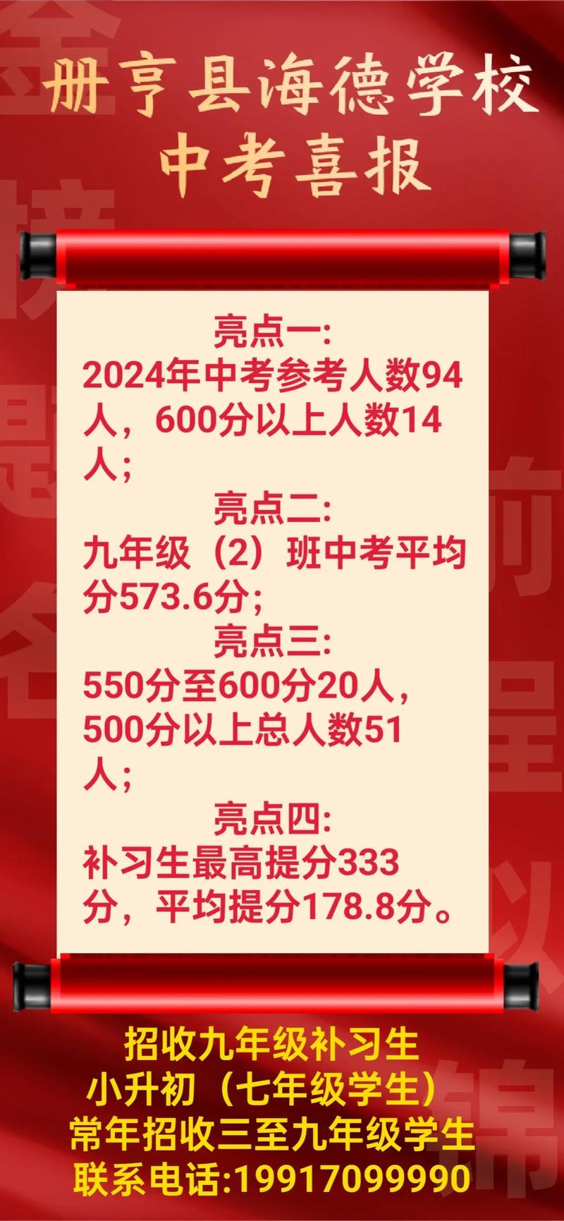 2013大学录取分数线_2024年十一高班级层次_十一高不同班级录取分数线