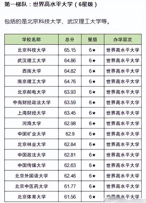 211大学排名全部名单_比较好的211大学_211大学往年排名2023