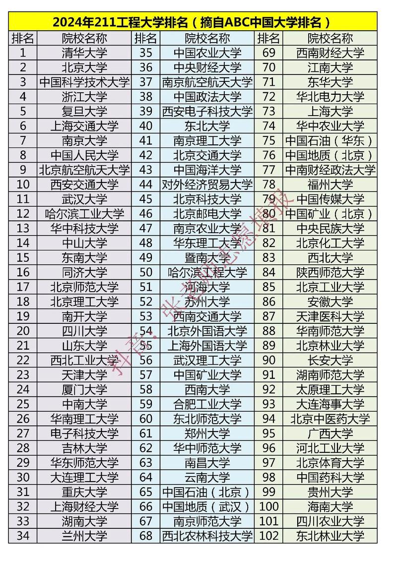 比较好的211大学_211大学往年排名2023_211大学排名全部名单