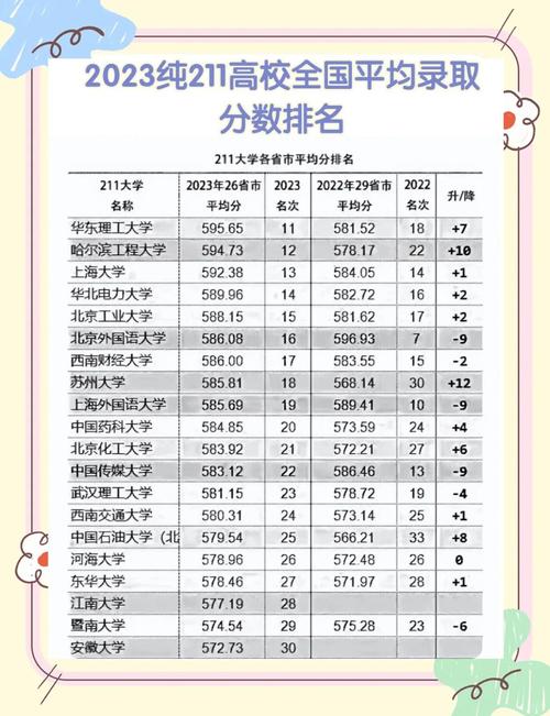 211大学往年排名2023_比较好的211大学_211大学排名全部名单
