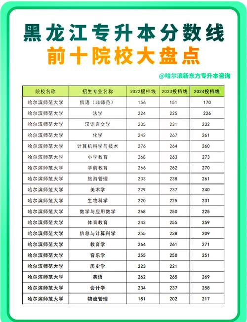 黑龙江大专院校排名_黑龙江专科院校就业率_哈尔滨机电专科学校
