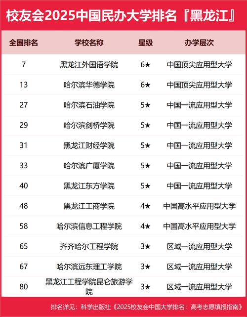 哈尔滨机电专科学校_黑龙江专科院校就业率_黑龙江大专院校排名