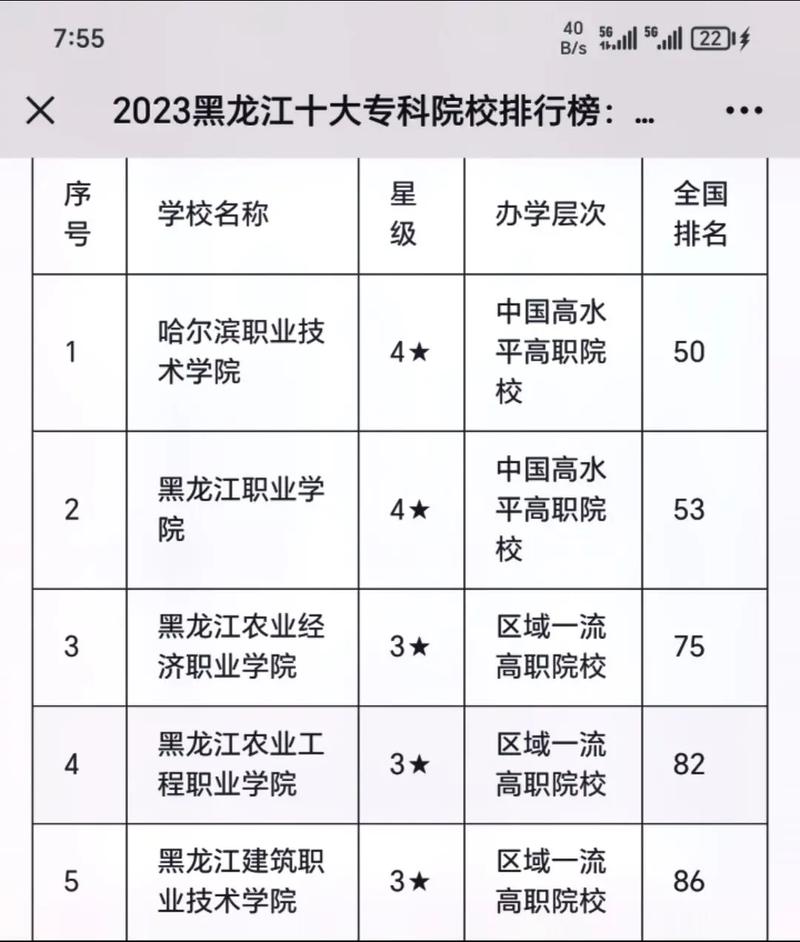 哈尔滨机电专科学校_黑龙江专科院校就业率_黑龙江大专院校排名