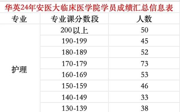 安医大安徽各专业录取分数线_2023年安医大录取分数线_安徽医科大学录取分数线