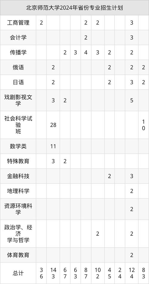 珠海校区公费师范生招生_北京师范大学本科招生网_北京师范大学2025年高校专项计划招生简章
