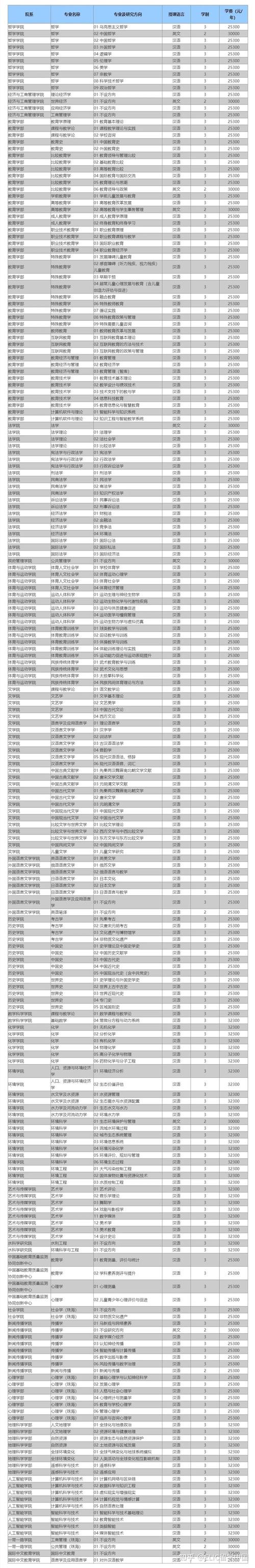 北京师范大学2025年高校专项计划招生简章_北京师范大学本科招生网_珠海校区公费师范生招生