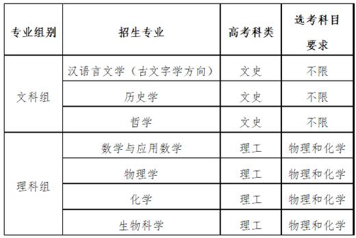 北京师范大学2025年高校专项计划招生简章_珠海校区公费师范生招生_北京师范大学本科招生网
