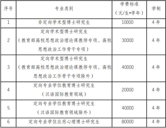 华南师范大学2025年硕士研究生招生专业_华南师范大学研究生招生目录_教育科学学院招生情况