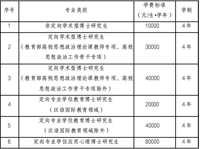 华南师范大学2025年硕士研究生招生专业_华南师范大学研究生招生目录_教育科学学院招生情况