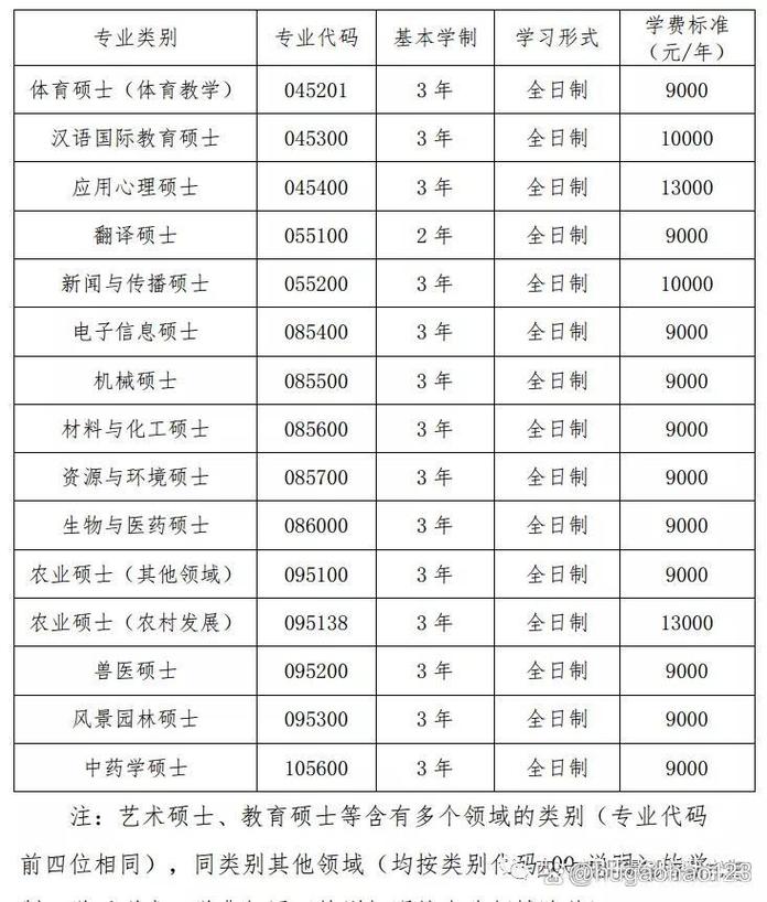 西南大学荣昌校区成绩查询_西南大学招生专业102个_西南大学2022年招生章程