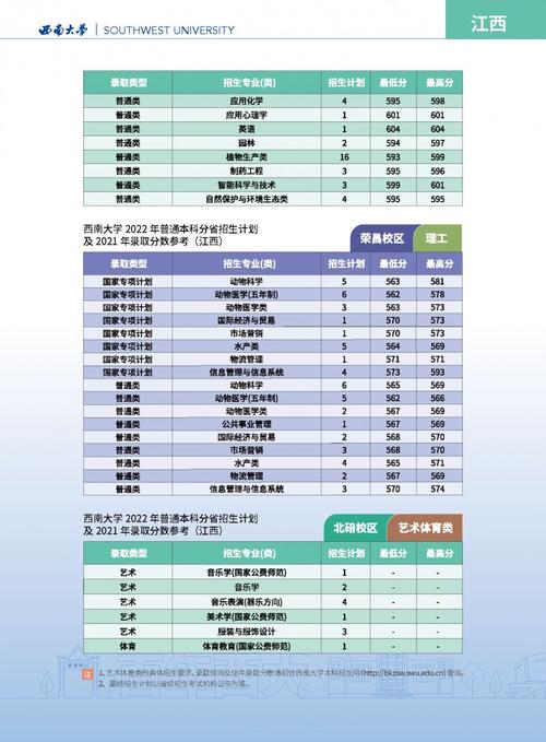 西南大学招生专业102个_西南大学2022年招生章程_西南大学荣昌校区成绩查询