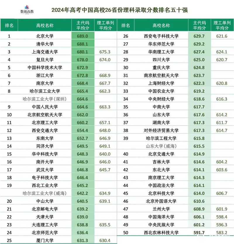 中国政法大学英语专业录取分数线_2024年各省分数线_2024年中国大学榜录取分数线（所有专业分数线一览表公布）