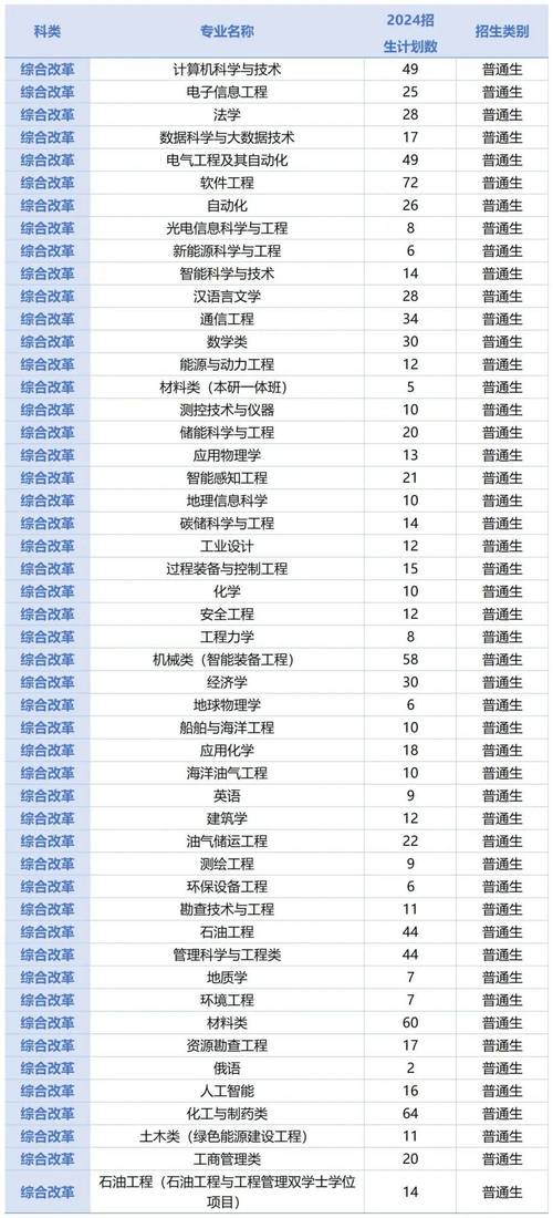 2024年中国大学榜录取分数线（所有专业分数线一览表公布）_2024年各省分数线_中国政法大学英语专业录取分数线