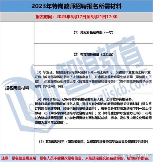 2023湖南特岗教师考试报名条件_湖南特岗教师报名入口_湖南特岗教师招聘报名入口