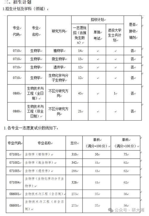 湖南农业大学2025年硕士研究生复试分数线_湖南商学院录取分数线_2025年考研复试分数线查询