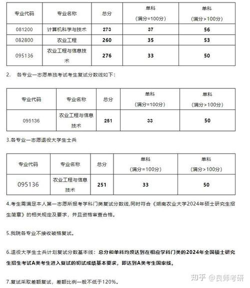 湖南商学院录取分数线_湖南农业大学2025年硕士研究生复试分数线_2025年考研复试分数线查询