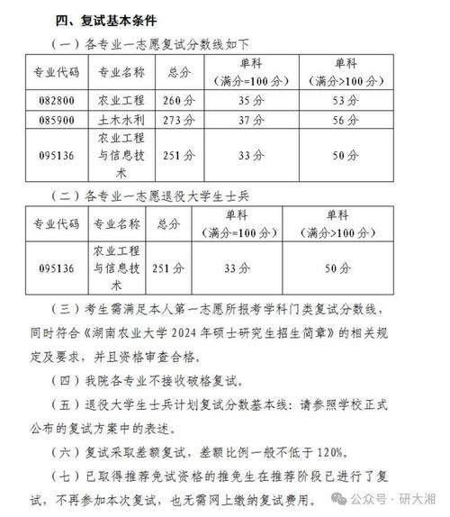 2025年考研复试分数线查询_湖南商学院录取分数线_湖南农业大学2025年硕士研究生复试分数线
