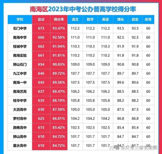 佛山科学技术学院分数线_佛山科学技术学院2023年录取分数线预测_佛科院录取分数线预测