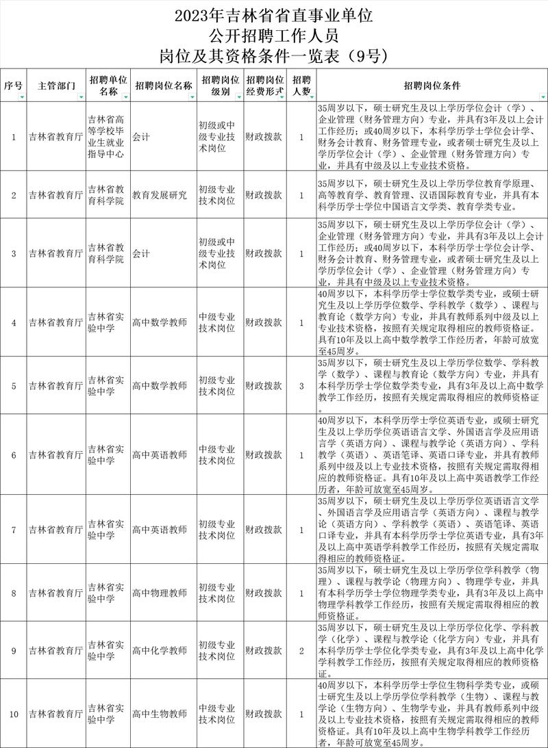 2022年吉林省事业单位招聘_吉林省省直事业单位招聘_吉林省公务员考试报名