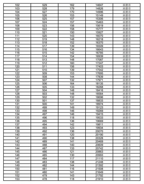 2020年河北承德中考录取_承德市中考成绩查询入口_承德中考录取查询