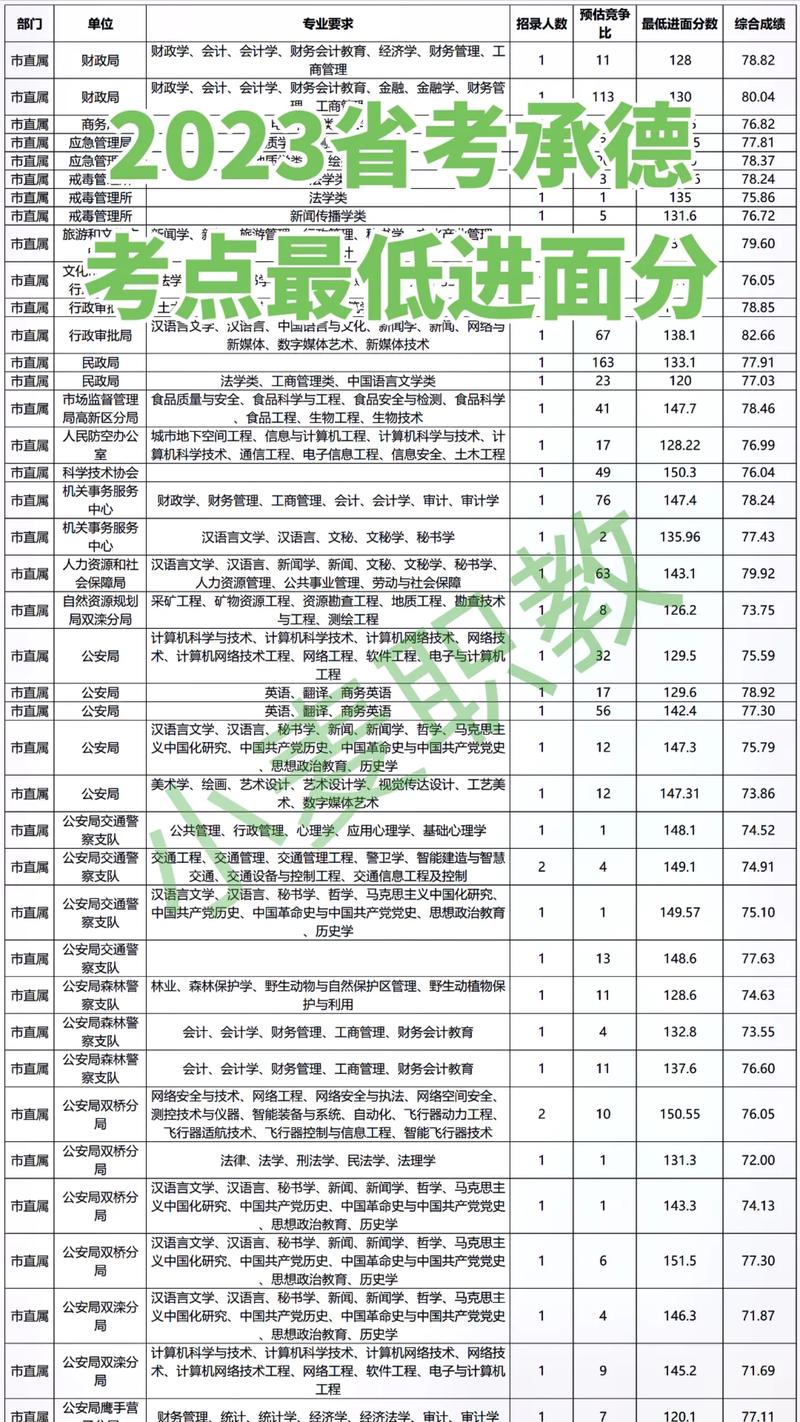 承德中考录取查询_2020年河北承德中考录取_承德市中考成绩查询入口
