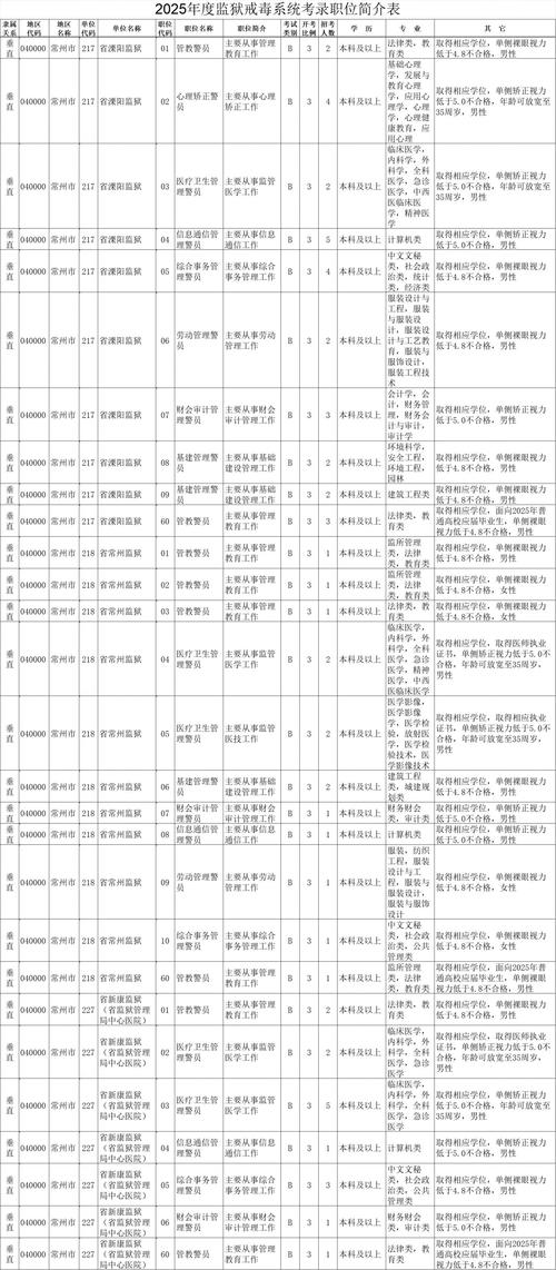 江苏省公务员考试报名时间_江苏省2025年公务员考试_江苏省公务员考试报名