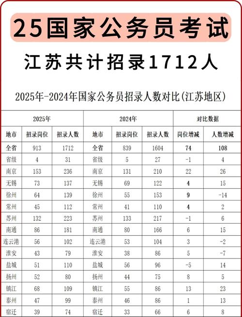 江苏省2025年公务员考试_江苏省公务员考试报名时间_江苏省公务员考试报名