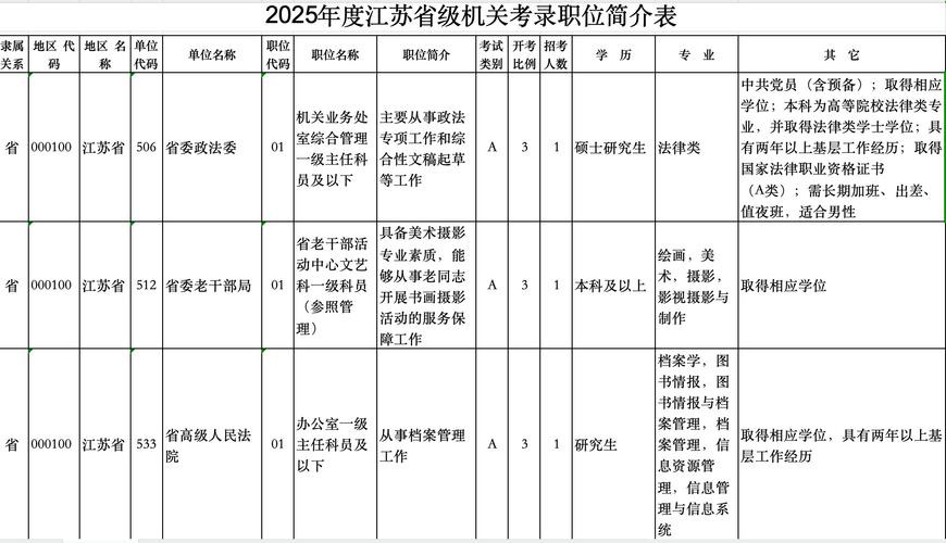 江苏省2025年公务员考试_江苏省公务员考试报名_江苏省公务员考试报名时间