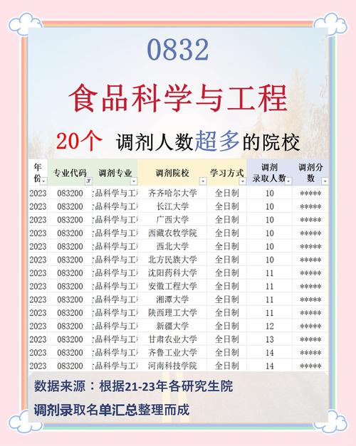 福建农林大学教务处_福建农林大学食品科学学院2025年硕士研究生调剂录取名单_食品科学与工程专业调剂录取