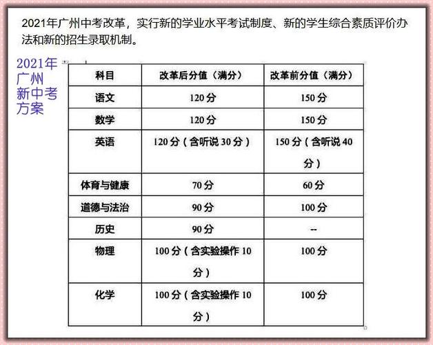 江苏淮安中考成绩查询_淮安市中考科目分值_淮安市2021年中考方案