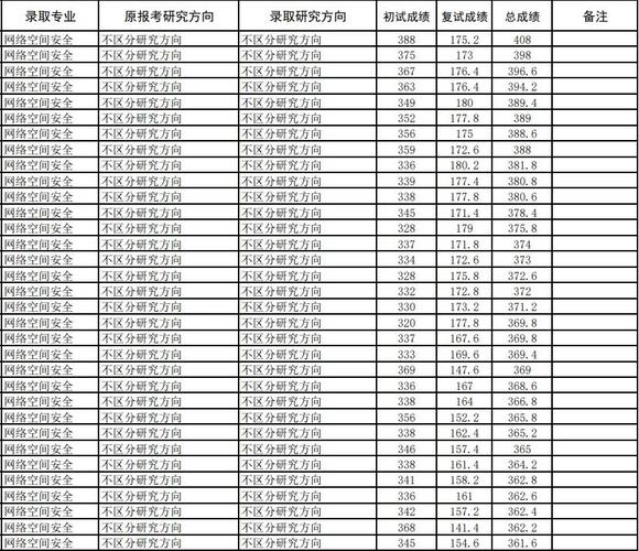 西安电子科技大学湖南录取分数线分析_西安电子科技大学湖南录取位次排名_西安电子科技大学录取分数线