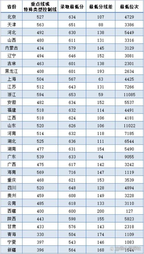 西安电子科技大学录取分数线_西安电子科技大学湖南录取位次排名_西安电子科技大学湖南录取分数线分析