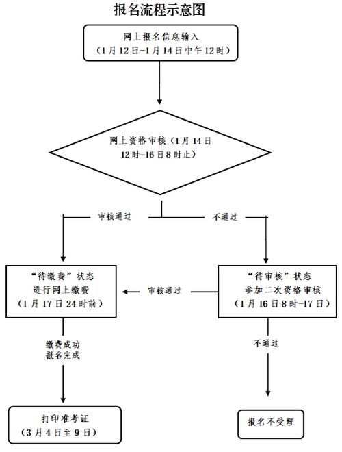 浙江省教师资格证报名时间_浙江省教师资格考试学历要求_浙江省2023年上半年教师资格考试报名条件
