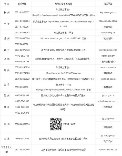 浙江省教师资格考试学历要求_浙江省教师资格证报名时间_浙江省2023年上半年教师资格考试报名条件