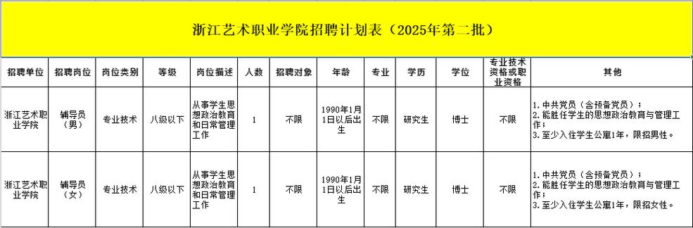 浙江事业单位招聘信息_浙江省教师资格证报名入口_浙江艺术职业学院招聘岗位