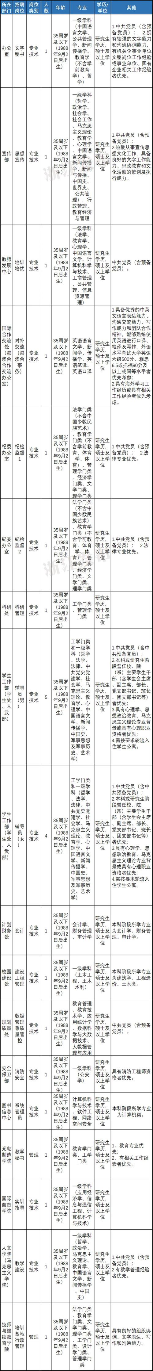 浙江艺术职业学院招聘岗位_浙江省教师资格证报名入口_浙江事业单位招聘信息