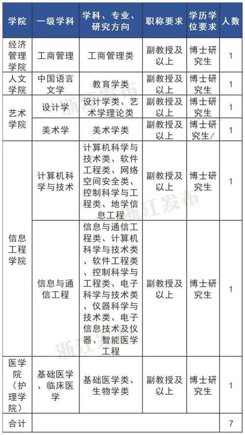 浙江事业单位招聘信息_浙江省教师资格证报名入口_浙江艺术职业学院招聘岗位