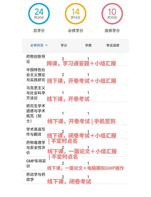 西安建筑科技大学研究生学院_西安建筑科技大学研究生慕课考试安排_研究生线上选修课时间表