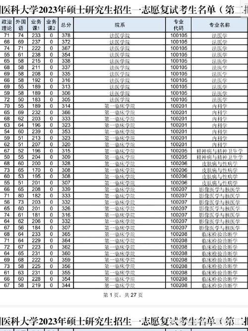 天津211高校录取分数线_2024年中国医科大学网络教育学院录取分数线（所有专业分数线一览表公布）_2024天津985高校录取分数线
