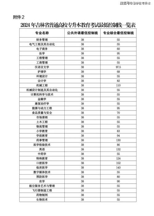 2024天津985高校录取分数线_2024年中国医科大学网络教育学院录取分数线（所有专业分数线一览表公布）_天津211高校录取分数线
