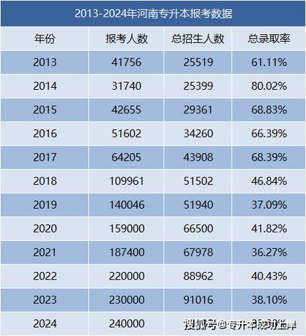 郑州轻工业学院专科分数线_河南省专升本院校排名_河南专升本院校难度分析