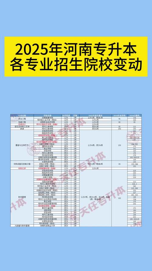 河南专升本院校难度分析_河南省专升本院校排名_郑州轻工业学院专科分数线