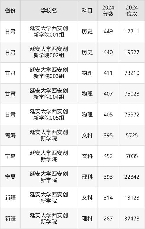 延安大学西安创新学院2021年录取分数线_延安大学西安创新学院各专业录取分数线_延安大学录取分数线
