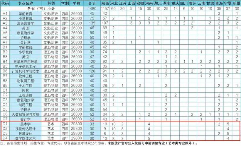 延安大学录取分数线_延安大学西安创新学院2021年录取分数线_延安大学西安创新学院各专业录取分数线