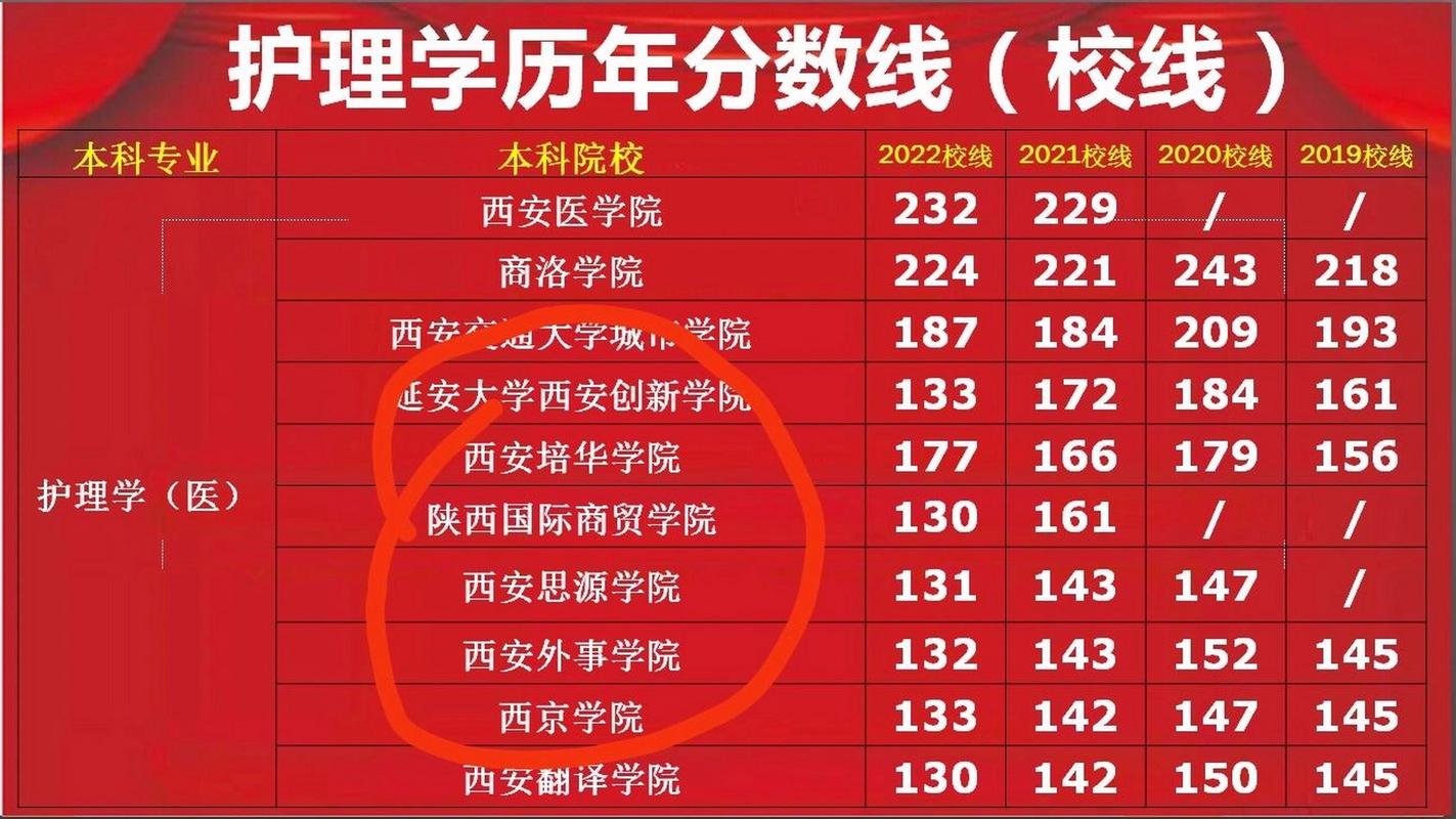延安大学西安创新学院2021年录取分数线_延安大学西安创新学院各专业录取分数线_延安大学录取分数线