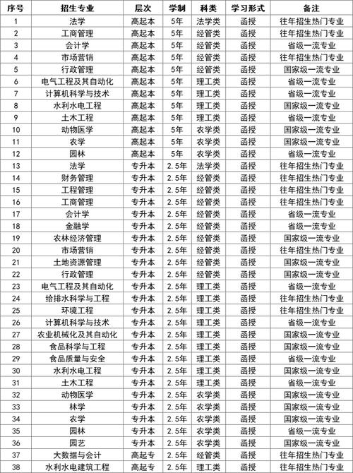 山东农业工程学院2024安徽录取线_山东农业工程学院2025分数线预测_2024年山东农业大学研究生录取分数线（所有专业分数线一览表公布）
