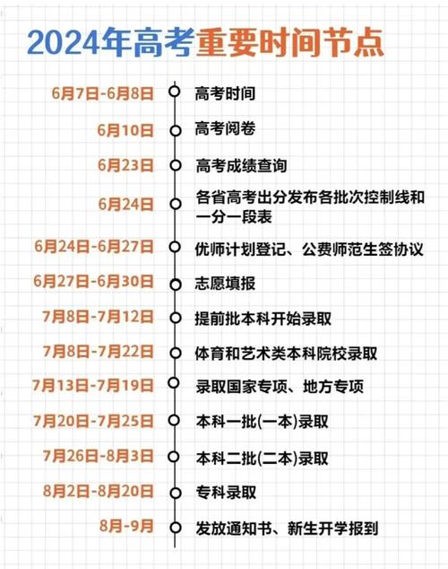 2024浙江高考志愿填报时间_浙江高考查分时间2021_2024浙江高考成绩查询入口