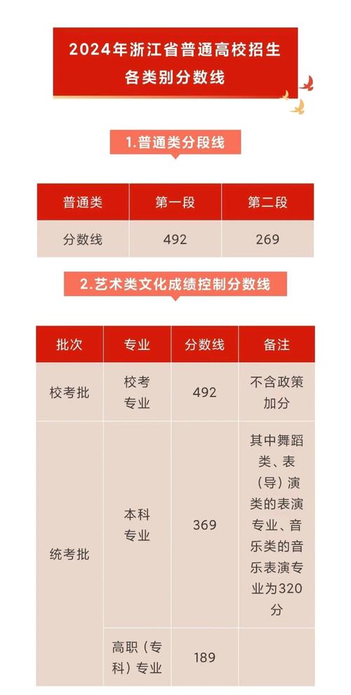 2024浙江高考成绩查询入口_浙江高考查分时间2021_2024浙江高考志愿填报时间