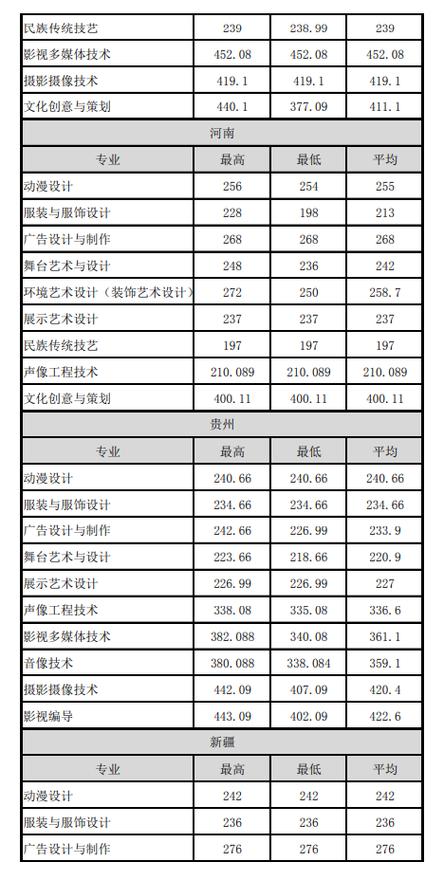 浙江大学城市学院录取分数线_2023浙江艺术生分数线_浙江艺术职业学院录取分数线