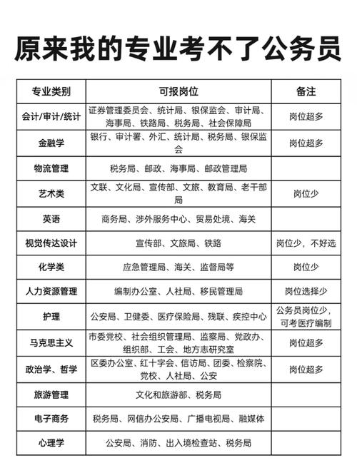 国家公务员考试职位查询_国家公务员职位表查询官网_往年公务员职位表查询网站